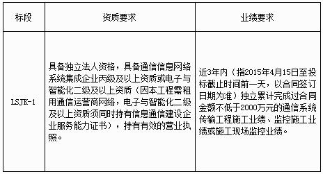 高速公路施工現(xiàn)場(chǎng)監(jiān)控信息網(wǎng)絡(luò)系統(tǒng)集成服務(wù)招標(biāo)公告