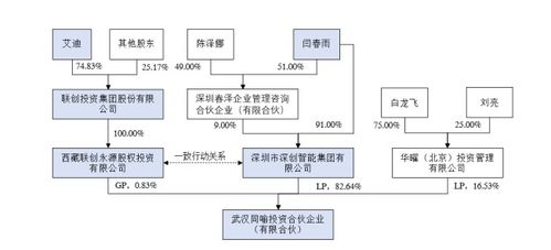 天喻信息剝離教育業(yè)務(wù) 戰(zhàn)略轉(zhuǎn)型聚焦信息系統(tǒng)集成服務(wù)