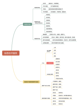 信息技術(shù)發(fā)展與信息系統(tǒng)集成服務(wù)的演進(jìn)之路